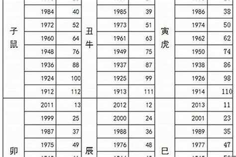 2008年出生今年多大|2008年今年多大 2008年出生现在几岁 零八年到2024年多大了